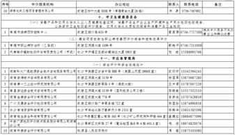 關(guān)于公布第一批常執(zhí)業(yè)中介服務(wù)機(jī)構(gòu)名單的通知